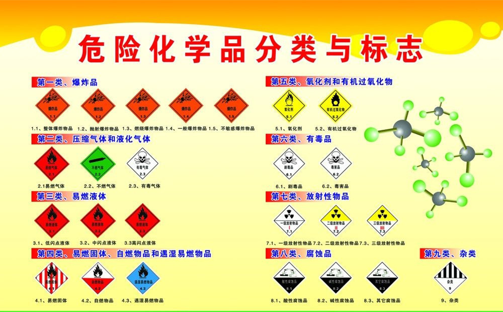 警惕身邊的“移動風(fēng)險” 氟制冷劑批發(fā)運輸?shù)陌踩? />
</a>
<span><a href=